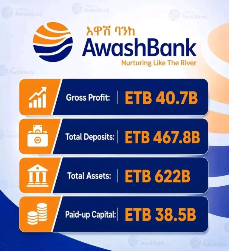 Awash Bank Sets New Industry Benchmark with Landmark 2026 Fiscal Results